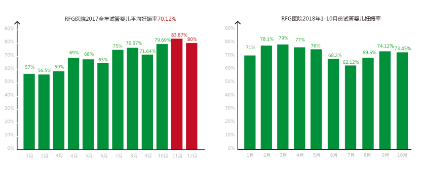 RFG试管婴儿见面会