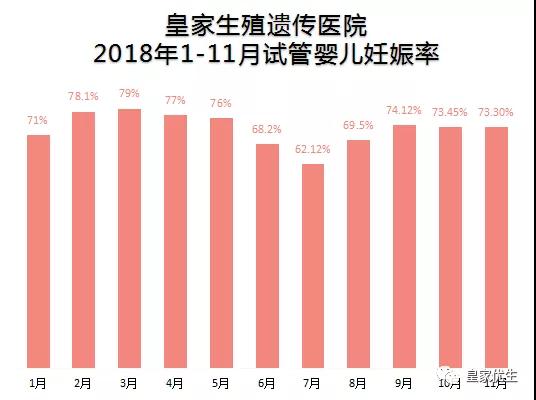 RFG医院成功率,三代PGS检测