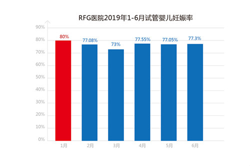 RFG公益活动