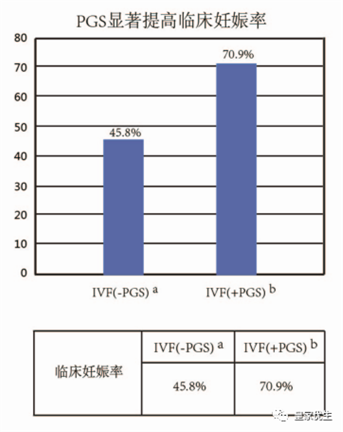 RFG医院,RFG试管成功率