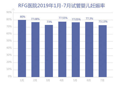 泰国试管婴儿,卵子质量