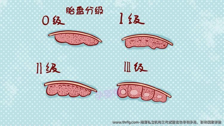 湘潭私立机构三代试管成功率有多高，影响因素详解