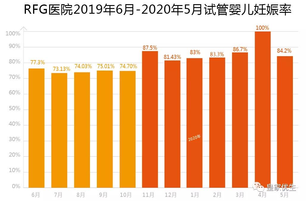 三代试管婴儿成功率是多少(三代试管婴儿成功率是多少38岁)-第1张图片-鲸幼网