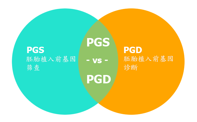 PGS/PGD有什么区别