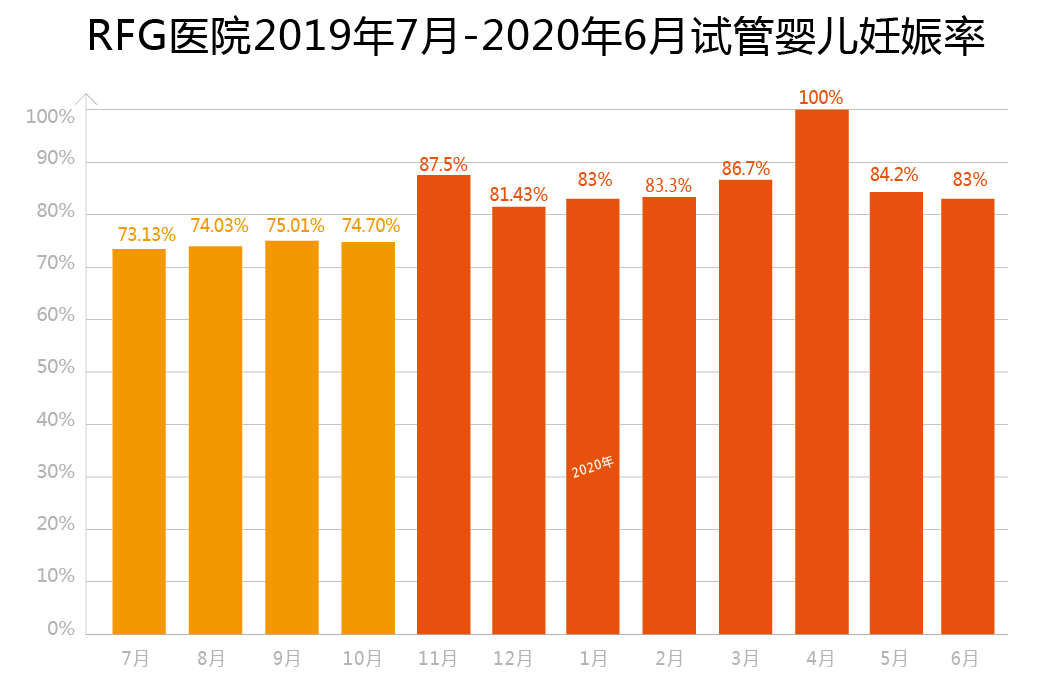 上海哪家做试管婴儿成功率高(上海哪家做试管婴儿成功率最高)-第2张图片-鲸幼网