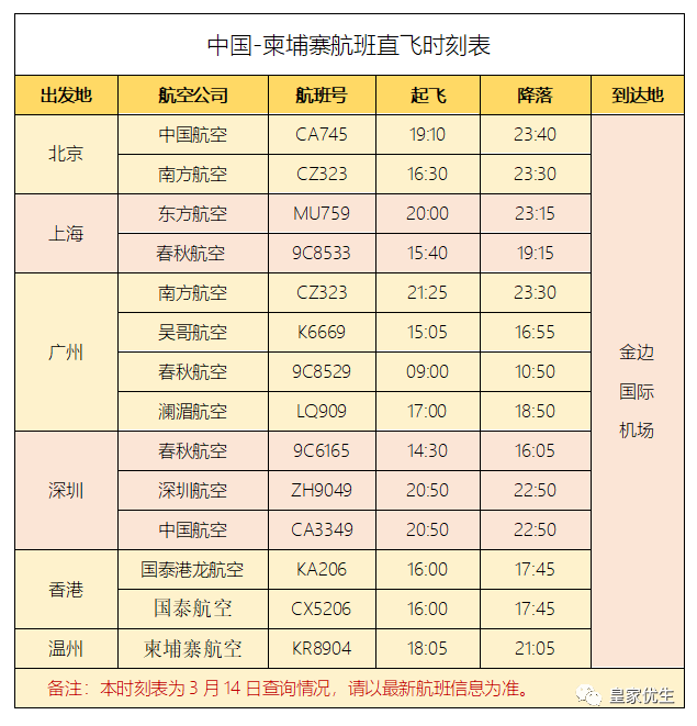 国内近期飞柬埔寨金边的部分航班表