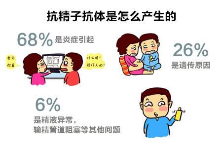 七类免疫性不孕你了解吗？