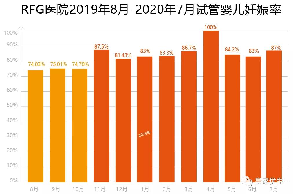 影响试管婴儿成功的原因都有哪些？