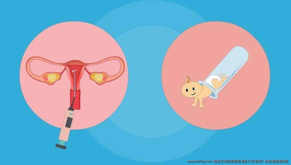 香港三代试管费用准备15万够吗?附香港试管攻略