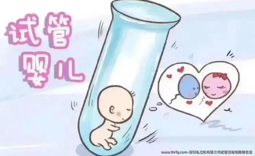深圳私立机构第三代试管流程和费用总览